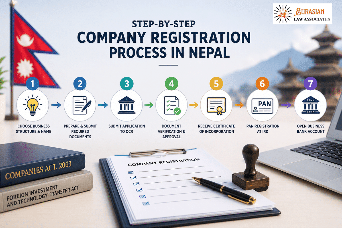company registration process